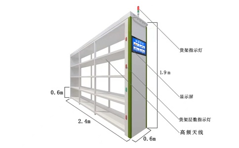 RFID���ܻ���