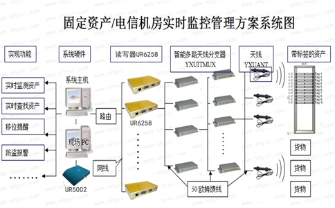 RFID资产实时监控.jpg RFID资产实时监控.jpg