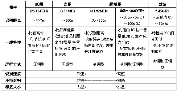 一个RFID萌妹纸的自我介绍 一个RFID萌妹纸的自我介绍