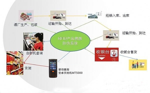 RFID防伪溯源系统.jpg RFID防伪溯源系统.jpg